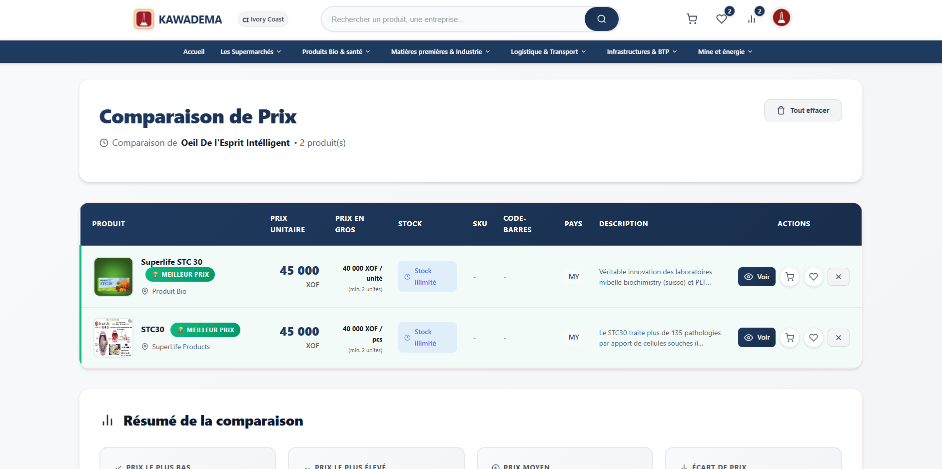 Projet : KAWADEMA NETWORK Marketplace